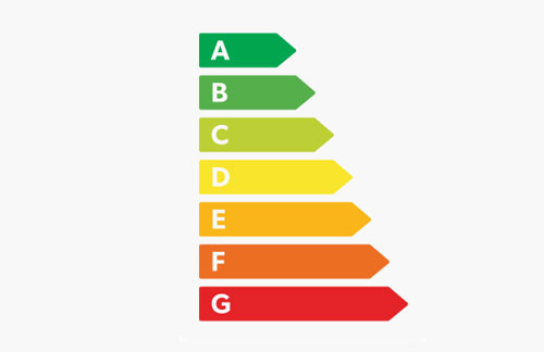 energy ratings 