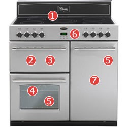 Belling Classic 110DFT
