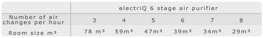 EAP125HUVC_AirChange