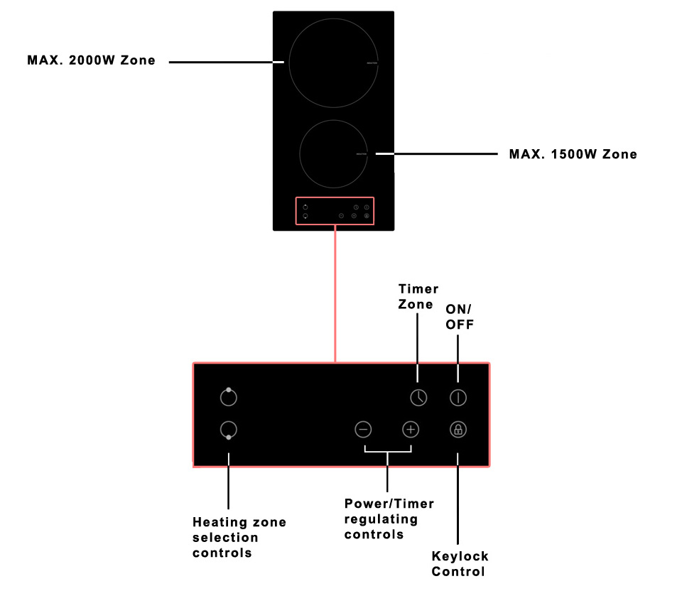 EIQEH30INDUCTION spec