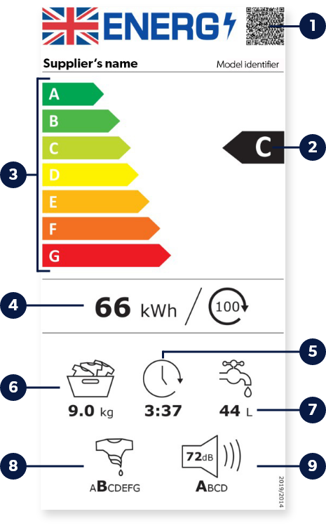 Energy label explained