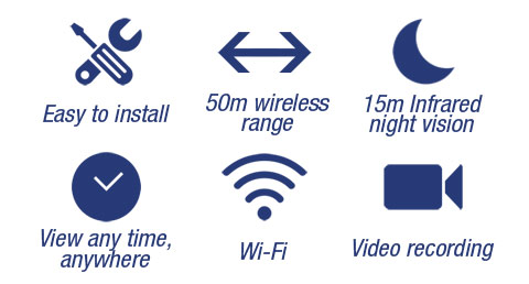 electriQ IQ-51FX IP Pet Camera Functions