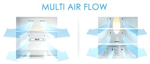 Multi Air Flow