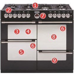 Stoves Sterling 1000DFT