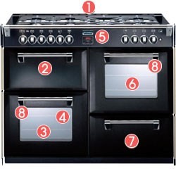 Stoves Richmond 1000DFT