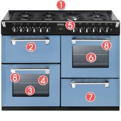 Stoves Richmond 1000DFT