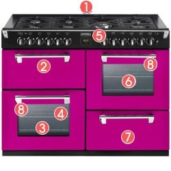 Stoves Richmond 1000DFT