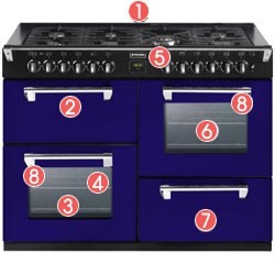 Stoves Richmond 1000DFT