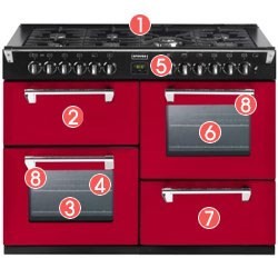 Stoves Richmond 1100DFT