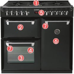 Stoves Richmond 900DFT