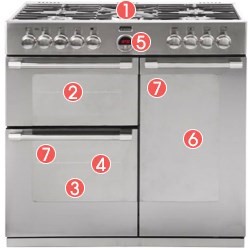 Stoves Sterling 900DFT