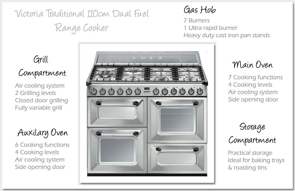 TR4110X range cooker details