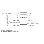 Bosch SPV40C00GB ActiveWater 9 Place Slimline Fully Integrated Dishwasher