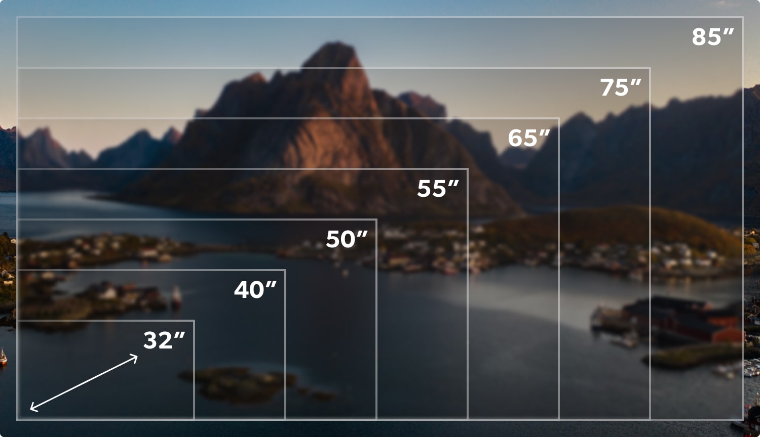 Screen sizes