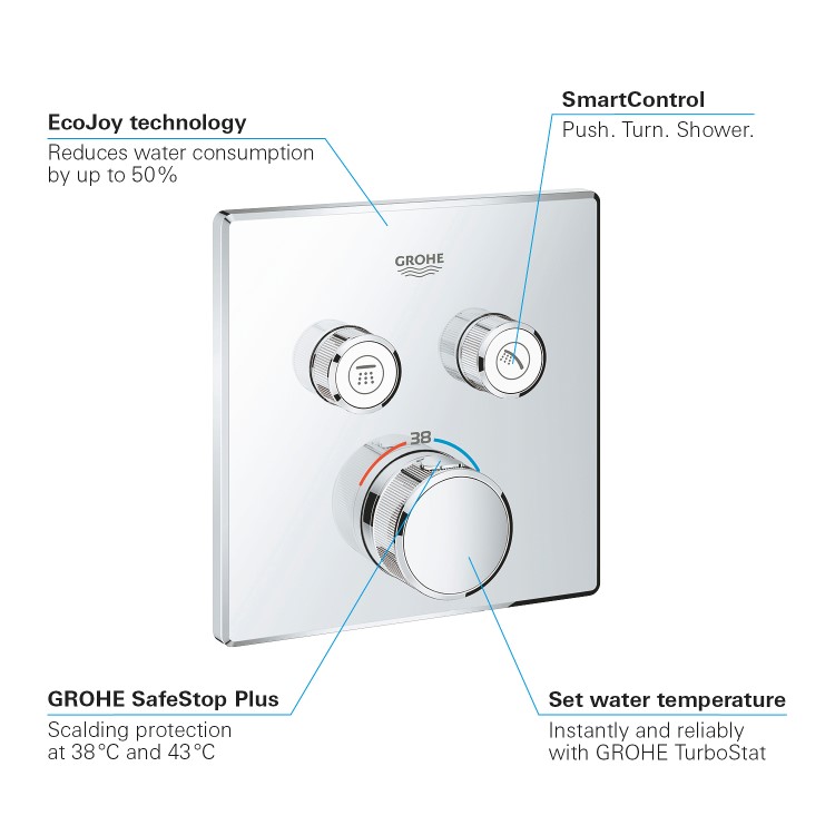 Grohe SmartControl Handheld and Head Shower Set