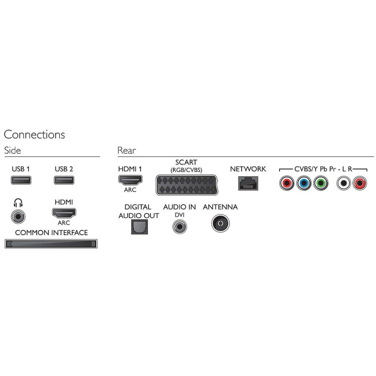 Refurbished Grade A1  PHILIPS 32PHT4509/12/R/A 32" HD Ready Smart LED TV - 1 Year warranty