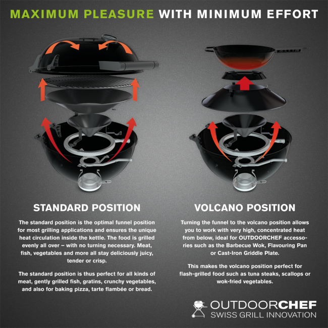 Outdoorchef city 420 gas kettle best sale