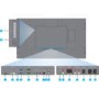 Philips BDL6545AT 65 Inch Touch Screen LED Display 
