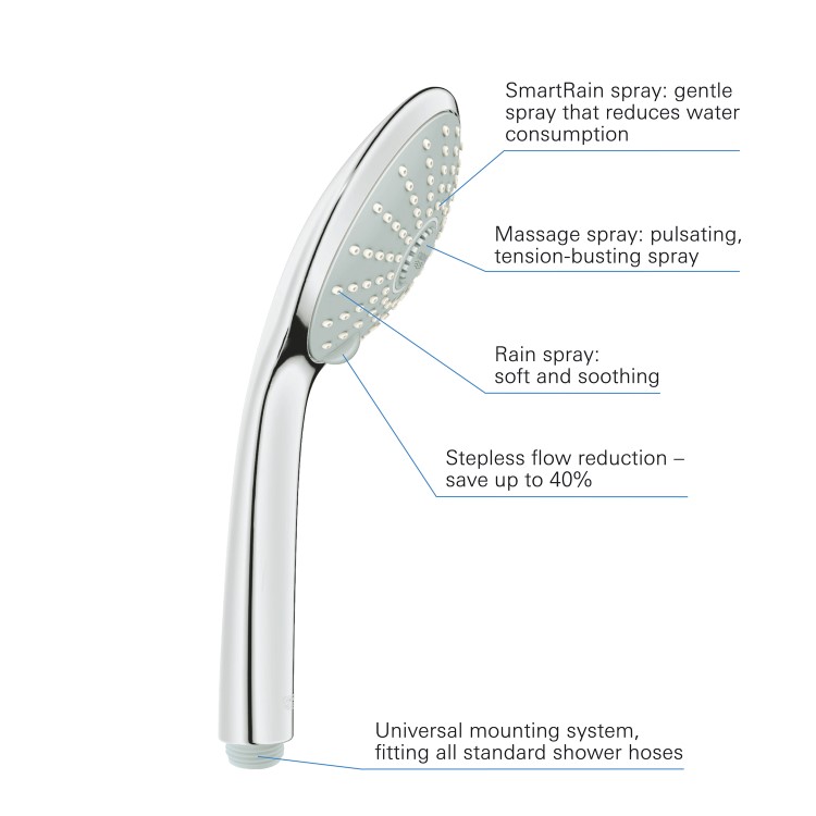 Grohe Euphoria 110 Massage Shower Handset