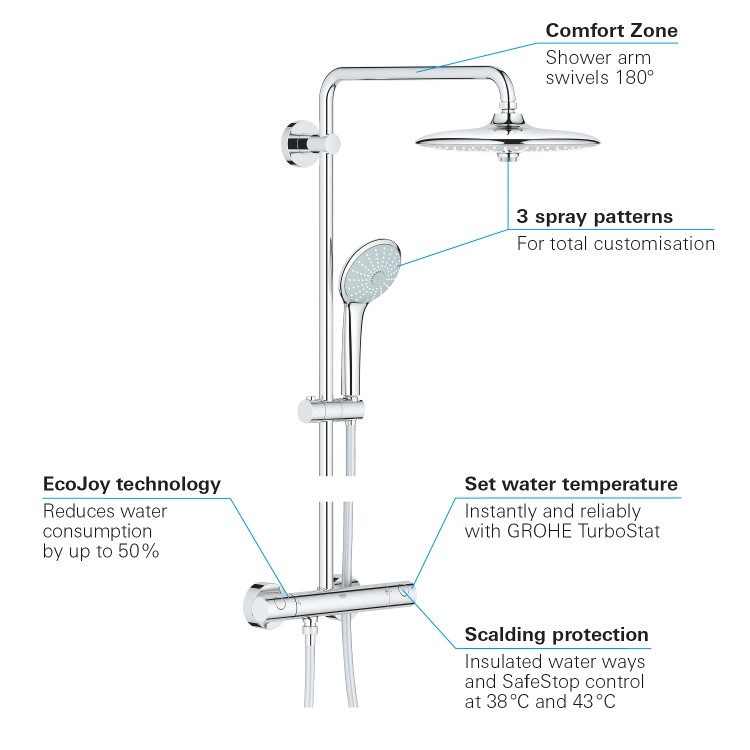 GRADE A1 - Grohe Euphoria 260 Thermostatic Shower System - 27296002