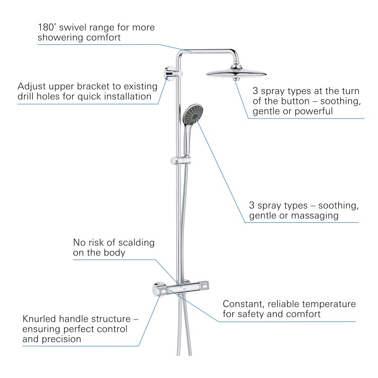 Chrome Thermostatic Mixer Shower System - Grohe Vitalio Joy