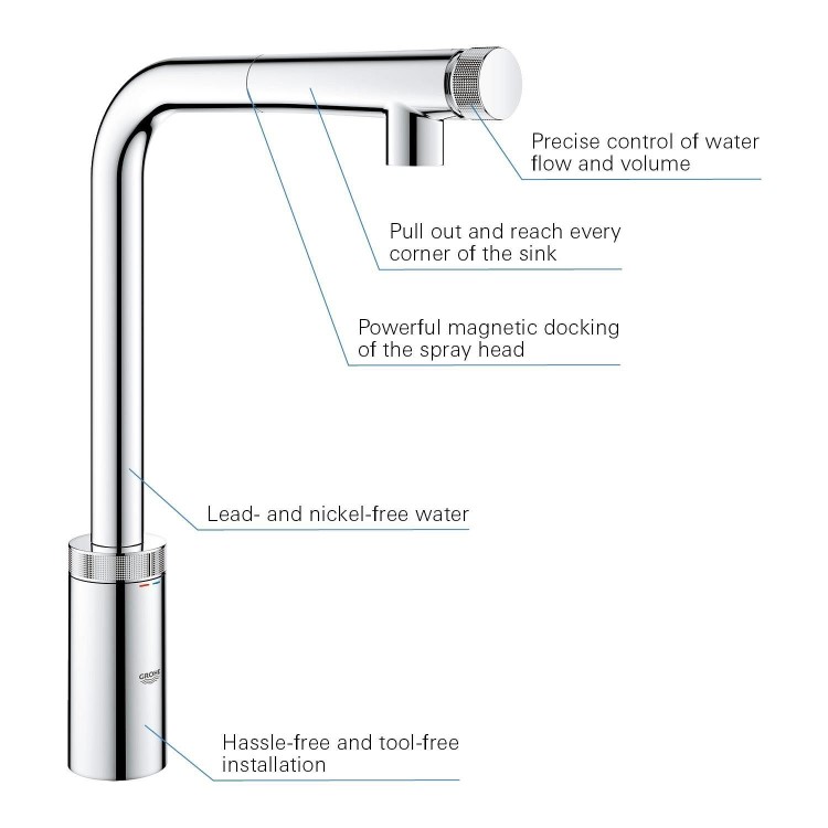 Grohe Minta SmartControl Dual Lever Kitchen Mixer Tap - Chrome