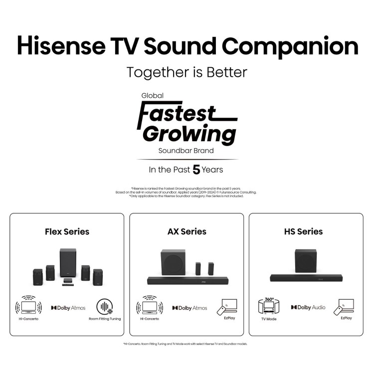 Hisense E5QTUK 32 inch Smart 4K Ultra HD QLED FHD TV