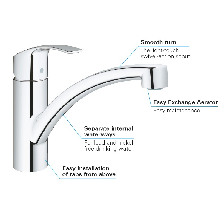 Grohe Eurosmart Single Lever Kitchen Mixer Tap