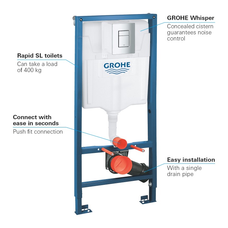 GRADE A1 - Grohe Rapid SL 1.13m 3 in 1 Set Support Frame for Wall Hung WC - 38772001