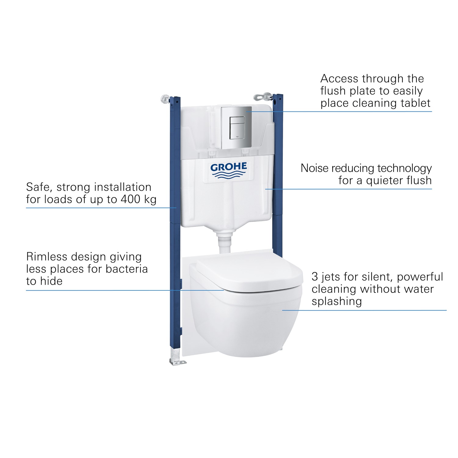 Grohe Euro Solido Wall Hung Rimless Toilet with Concealed Cistern 
