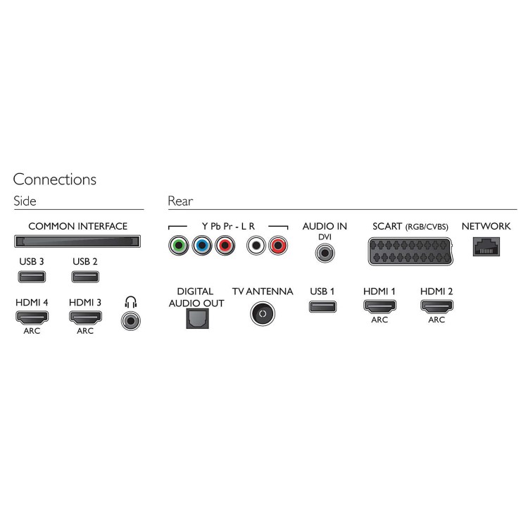 A1 Refurbished Philips 40 Inch 4K Ultra HD Smart LED TV with Freeview HD and 1 Year warranty - 40PUT6400