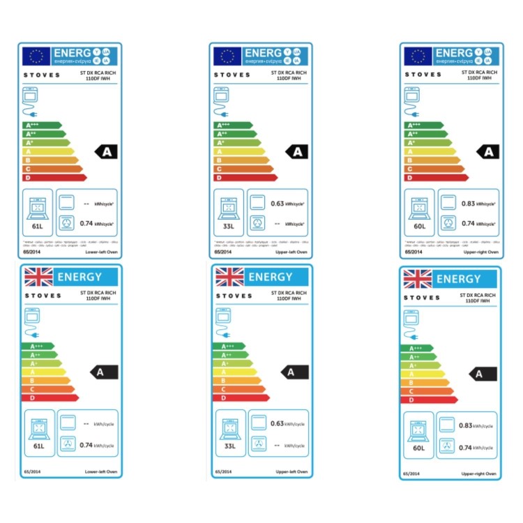 Stoves Richmond DX 110cm Dual Fuel Range Cooker - Ice White