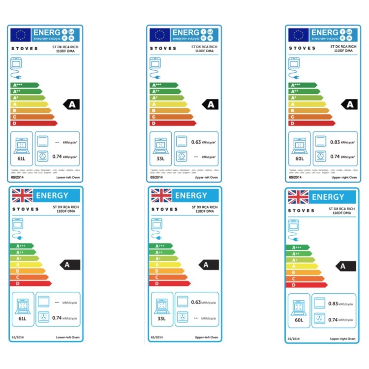 Stoves Richmond DX 110cm Dual Fuel Range Cooker - Deep Marine