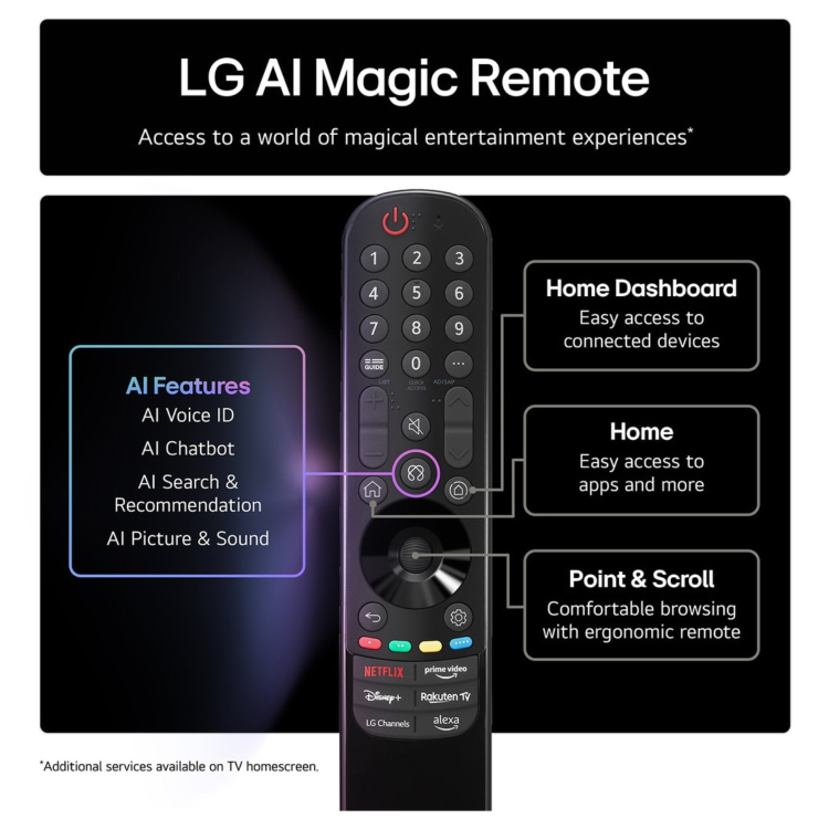 LG NANO80 50 inch 4K Ultra HD NanoCell AI Smart TV
