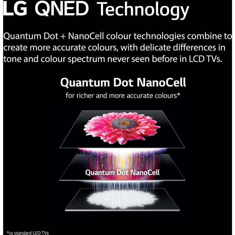 LG QNED81 55 Inch 4K Smart QNED TV