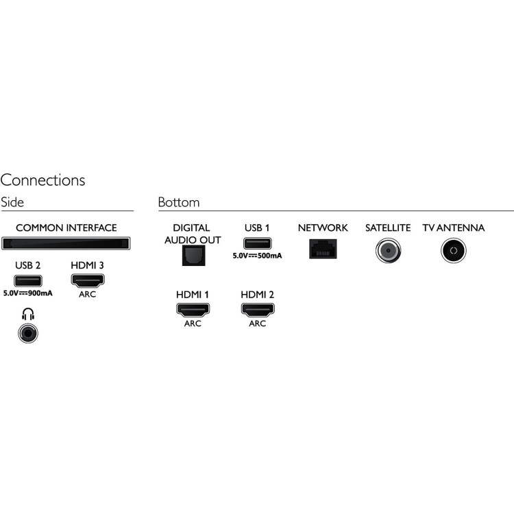 Philips PUS7505 58 Inch 4K Android Smart TV