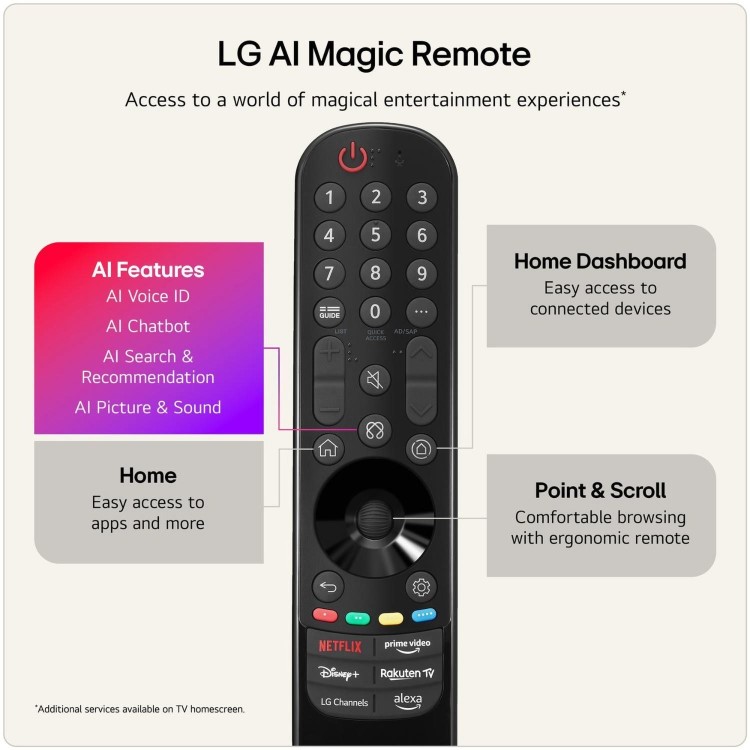 LG 65NU900B6LA 65" 4K UHD Nano AI Smart TV with HDR10 Pro webOS & AI Upscaling