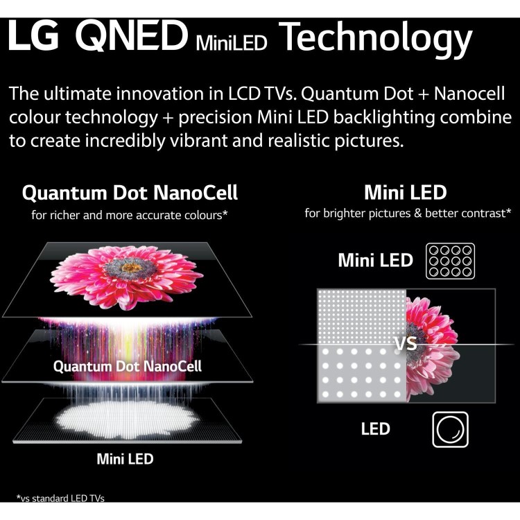 LG QNED91 65 Inch MiniLED 4K Smart TV