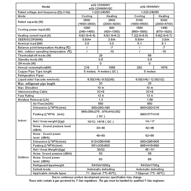 GRADE A1 - As new but box opened - 12000 BTU Panasonic powered easy-fit Inverter Wall Split Air Conditioner with 5 meters pipe kit and 5 years warranty