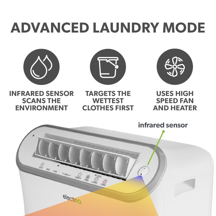 Refurbished electriQ 25L Smart Premium Low-Energy Laundry Dehumidifier