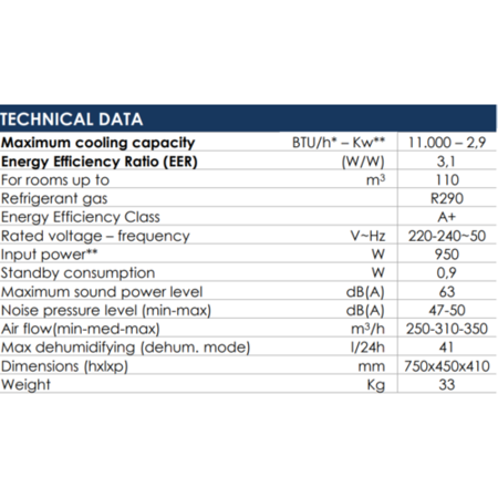 GRADE A5 - De'Longhi Pinguino Silent PAC EL112 11000 BTU SmartApp WiFi Portable Air Conditioner with Cool Surround & Eco Real Feel Technology