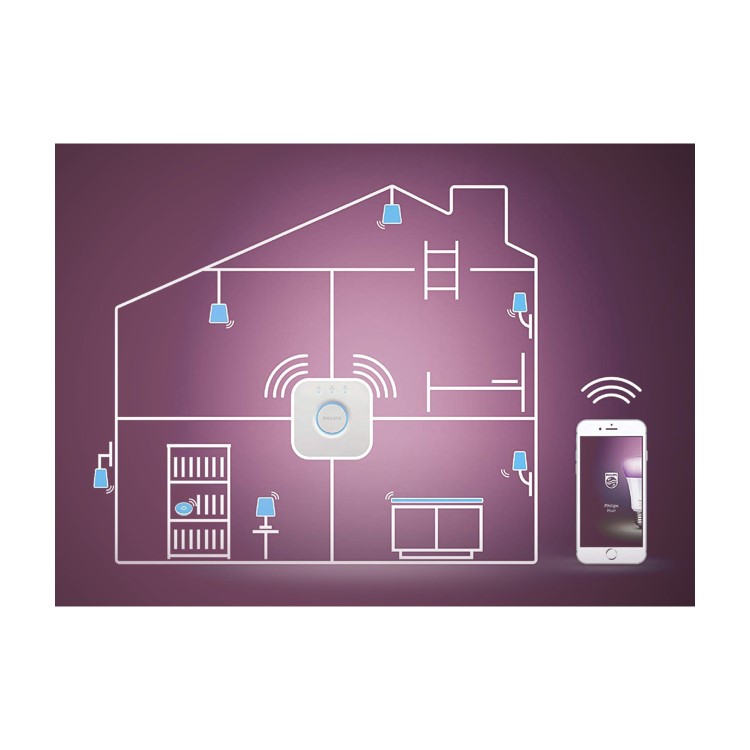 Philips Hue White and Colour Ambiance E27 Bridge + Dimmer Starter Kit