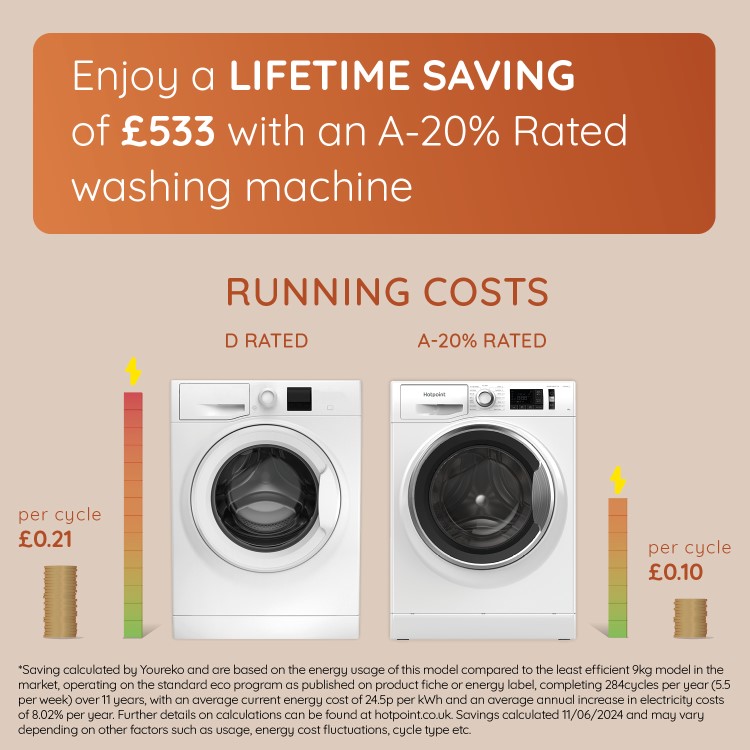 Refurbished Hotpoint ActiveCare NM11948GCAUK Freestanding 9KG 1400 Spin Washing Machine Graphite