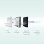 Delonghi AC150 Air Purifier with Sensor touch screen 4 layers filtering and Ionizer for up to 60 sqm rooms
