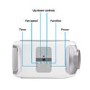 electriQ AirFlex 14000 BTU 4kW Portable Air Conditioner with Heat Pump