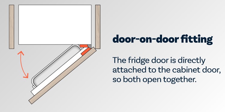 Door On Door Fixing