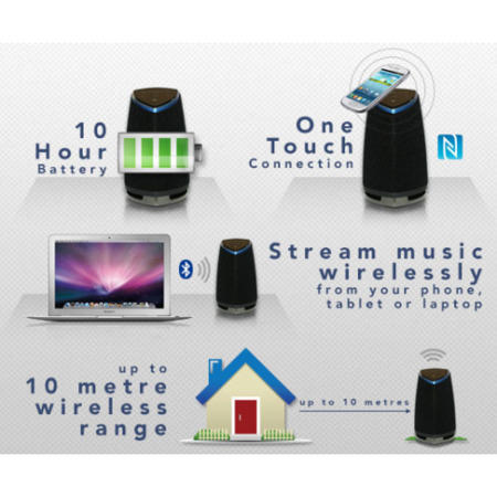 BluBeats Small Bluetooth NFC Wireless Speaker in BLUE