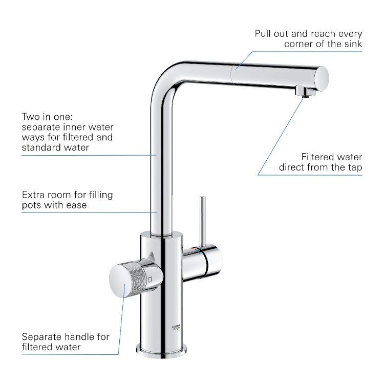 Grohe Blue Minta Single Lever Filter Kitchen Mixer Tap Set - Chrome