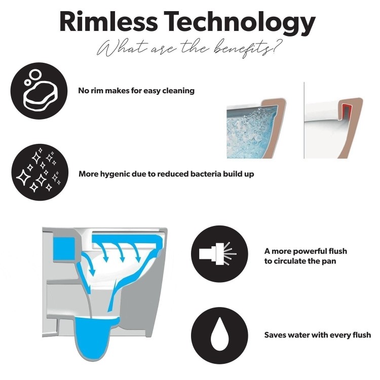 Close Coupled Rimless Closed Back Toilet with Soft Close Seat & Chrome Push Button - Albi
