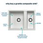 1.5 Bowl White Granite Composite Undermount Kitchen Sink with Mixer Tap Set - Enza